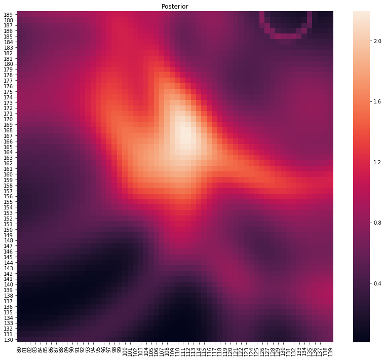 ../../_images/Bayesian GPS_9_0.png